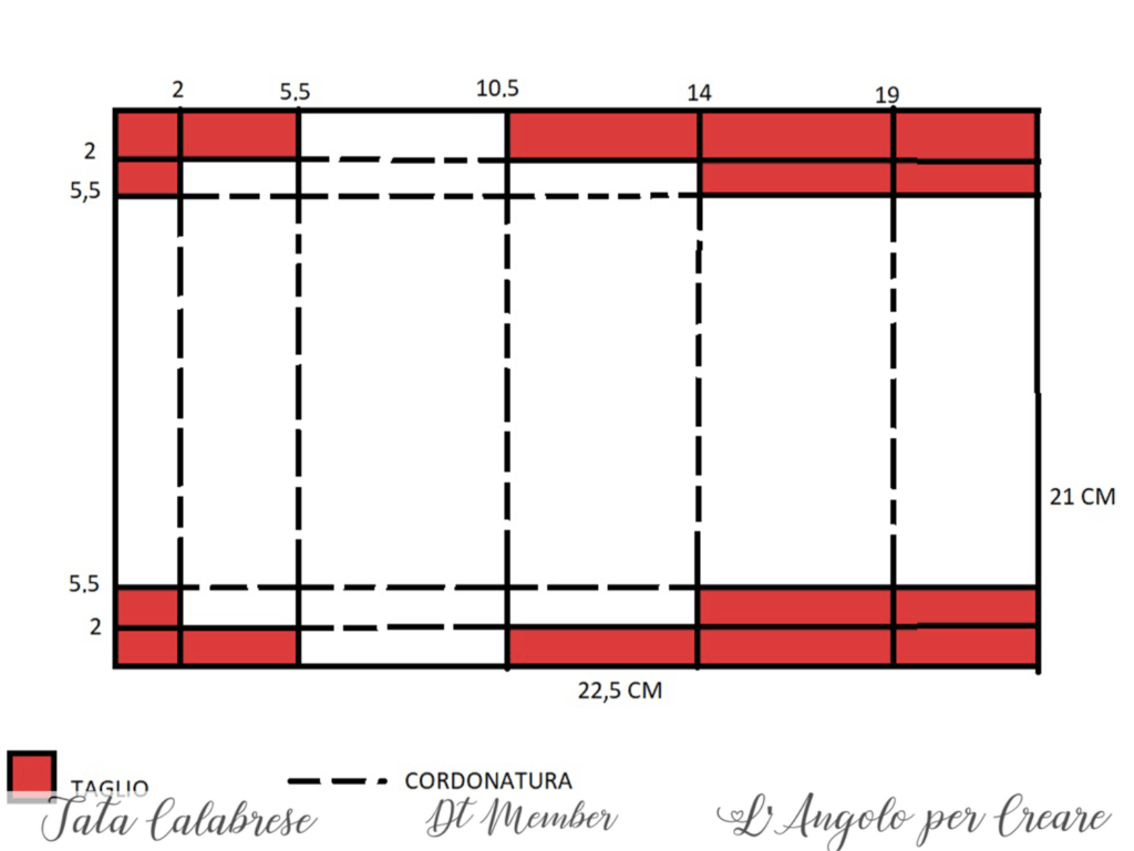 coordinatore e tagli